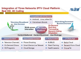 IPTV cloud platform